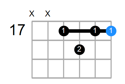 A7 Chord